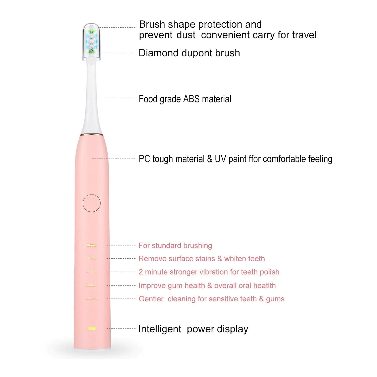 SonicWave Electric Toothbrush with IPX7 Heads